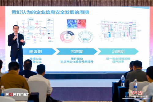 安全成就未来 Fortinet Accelerate 2023 中国区巡展首站启幕